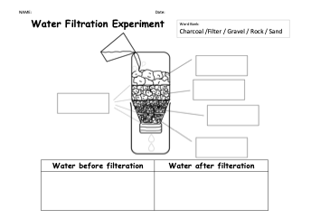 Build a Water Filter Coloring Worksheet