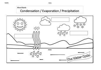 Water Cycle coloring worksheet